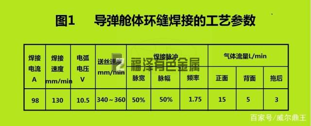 TC4鈦合金導(dǎo)彈艙體的焊接方法(圖2)