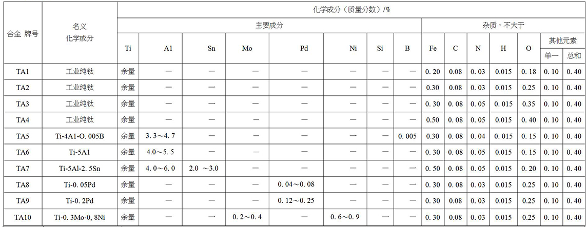 鈦及鈦合金餅、環(huán)材標準摘要(圖2)