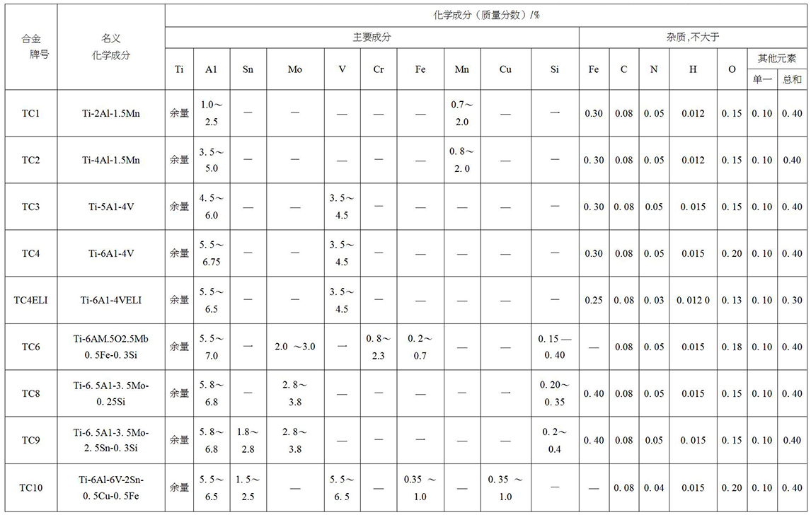 鈦及鈦合金餅、環(huán)材標準摘要(圖4)