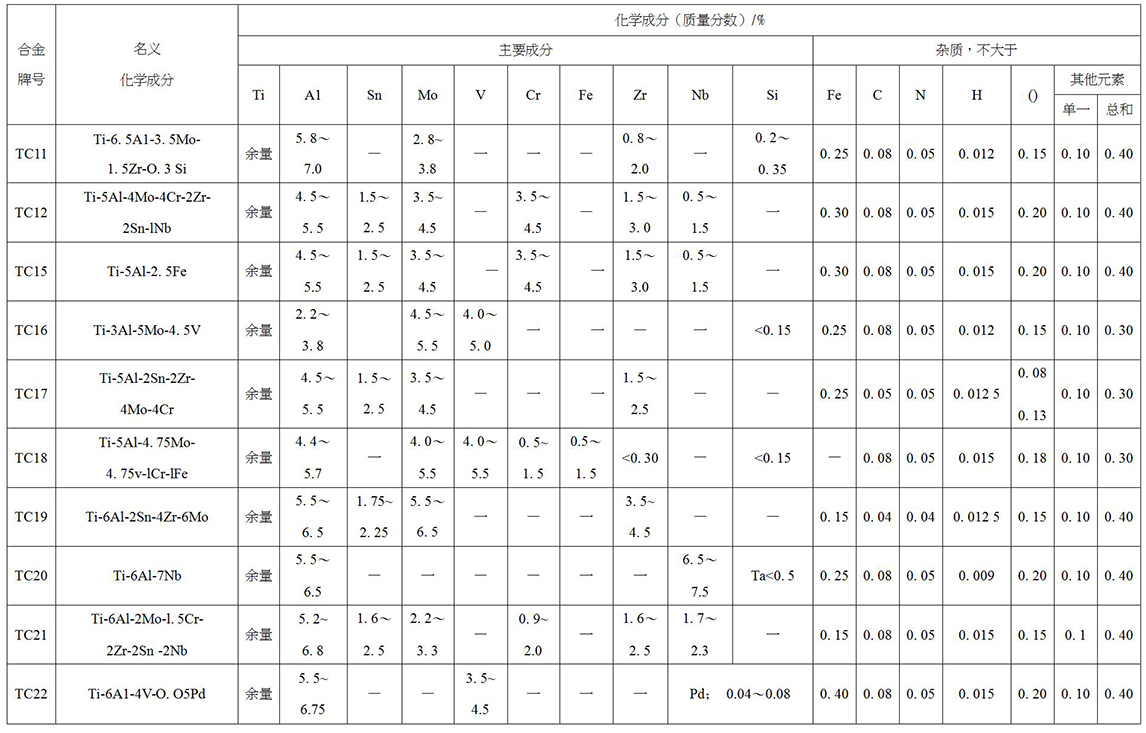 鈦及鈦合金餅、環(huán)材標準摘要(圖5)