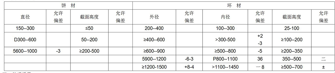 鈦及鈦合金餅、環(huán)材標準摘要(圖7)